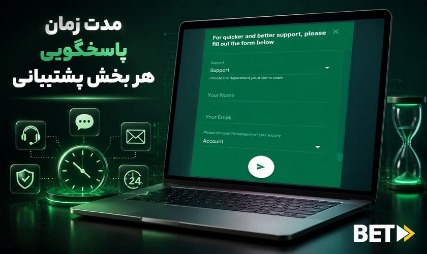 مدت زمان پاسخگویی پشتیبانی بت فوروارد